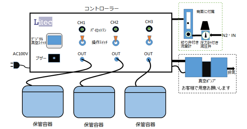スマートストッカー LCSS-6000　システム構成
